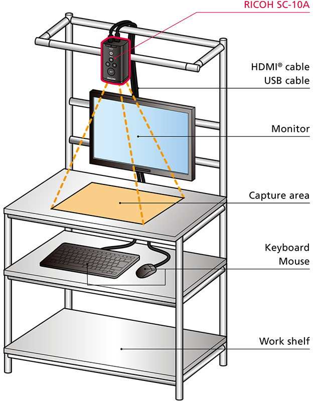 Image of System Configuration