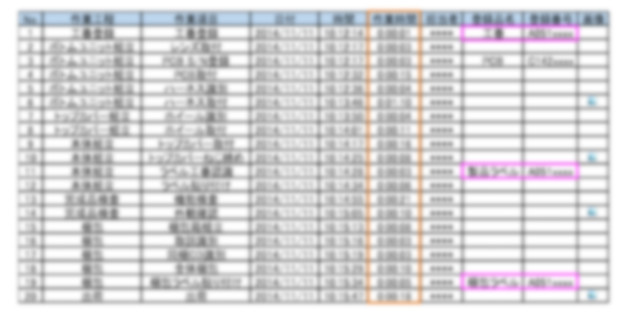 Support for computerizing your workplace