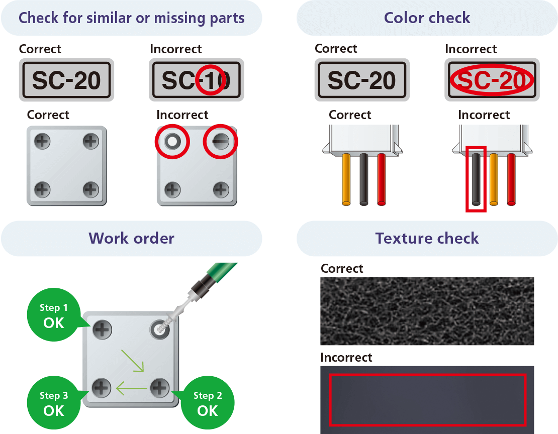 Prevent mistakes with image recognition (matching)