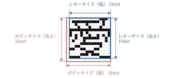 画像：ボディサイズとレターサイズ