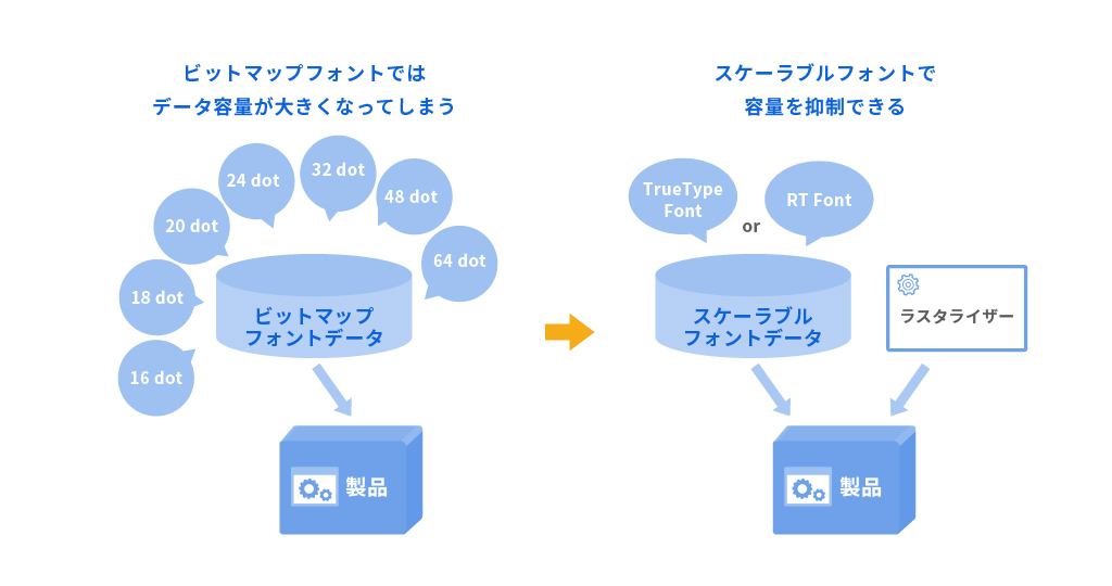 画像：例　16,18,20,24,32,48,64dotで表示されたい場合