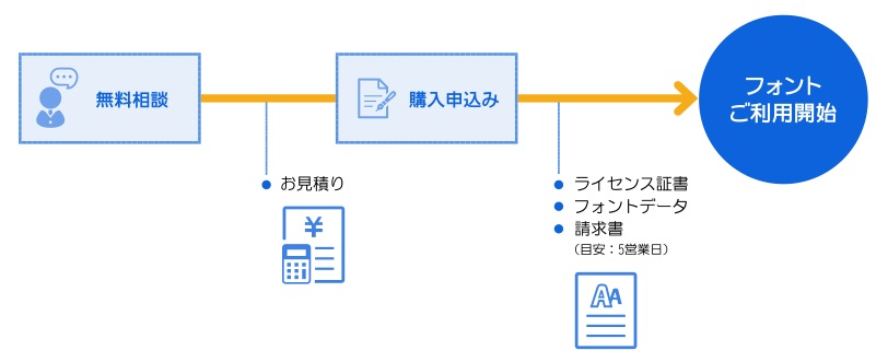 画像：ゲーム用ライセンスの購入方法