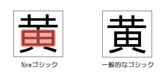 ②-1：文字のふところ(文字の内側の空間)を大きくする。