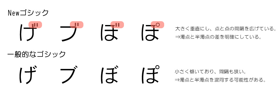 ②-3：濁点や半濁点の区別を明確にする。