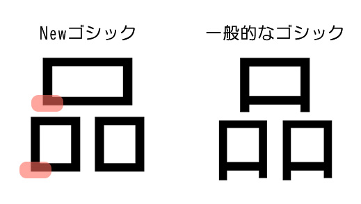 ③「美しさ」