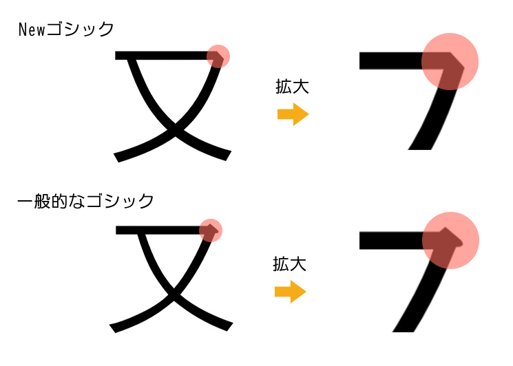 ③「美しさ」