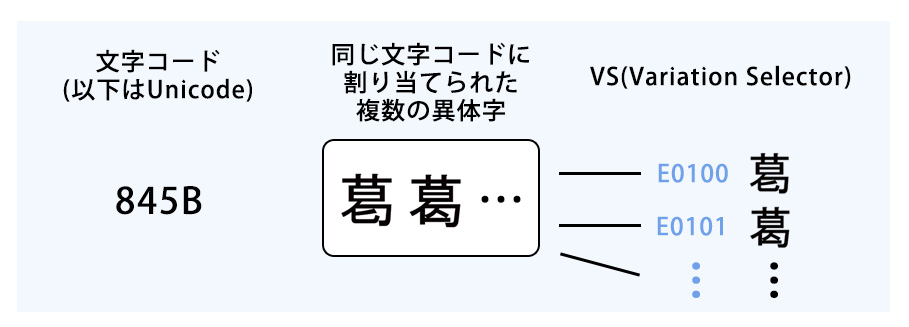 IVSのイメージ