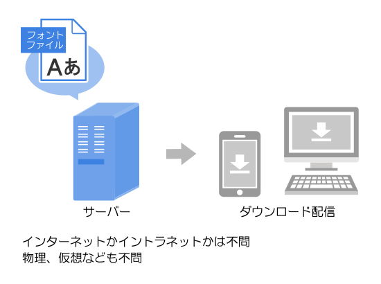 サーバー