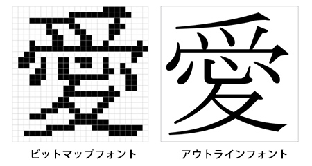 ＭＳ ゴシック、ＭＳ 明朝の生い立ち