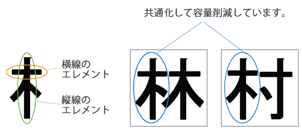 エレメント