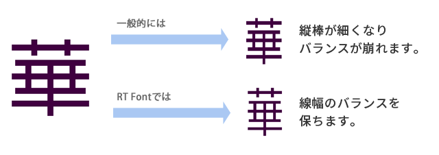 線幅保持