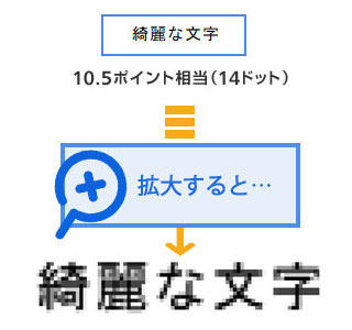 画像：TrueTypeFont