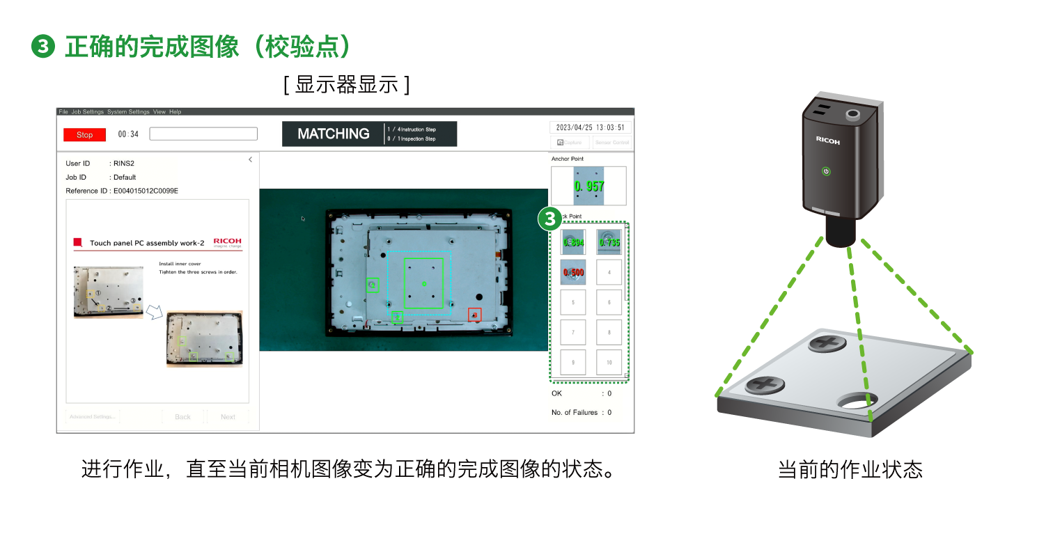 ❸正确的完成图像（校验点）