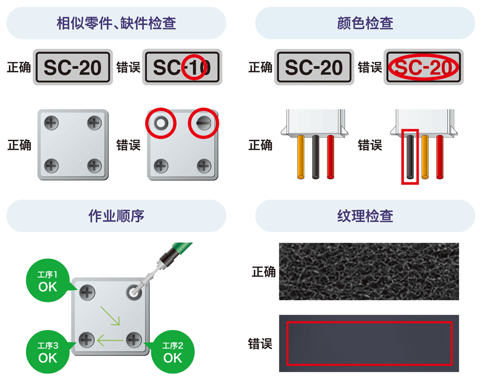 通过图像识别（匹配）防止作业错误