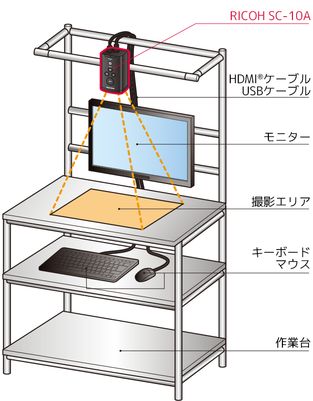 画像：システム構成イメージ