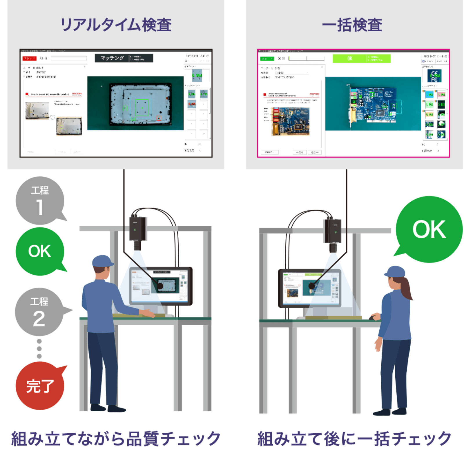 組み立てながら品質チェックする「リアルタイム検査」、組み立て後に一括検査する「一括検査」