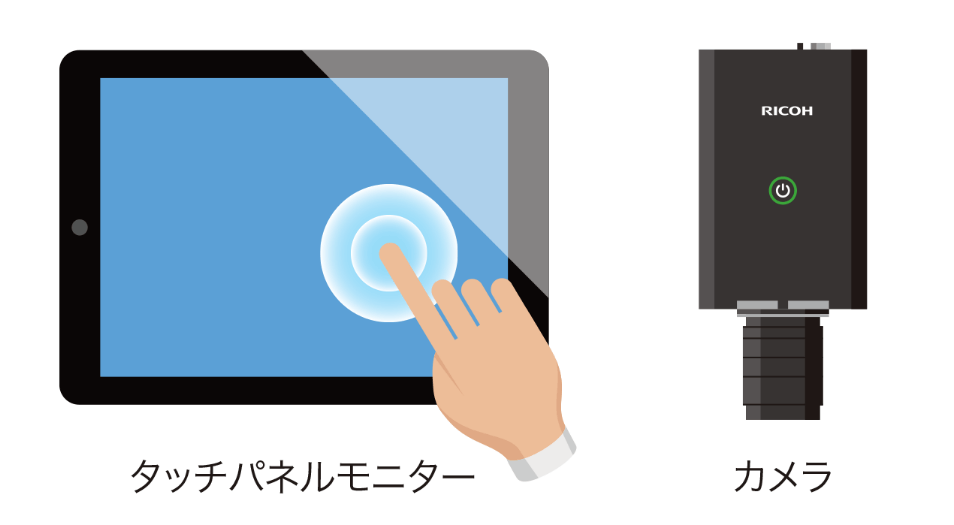 タッチパネルモニターとカメラ