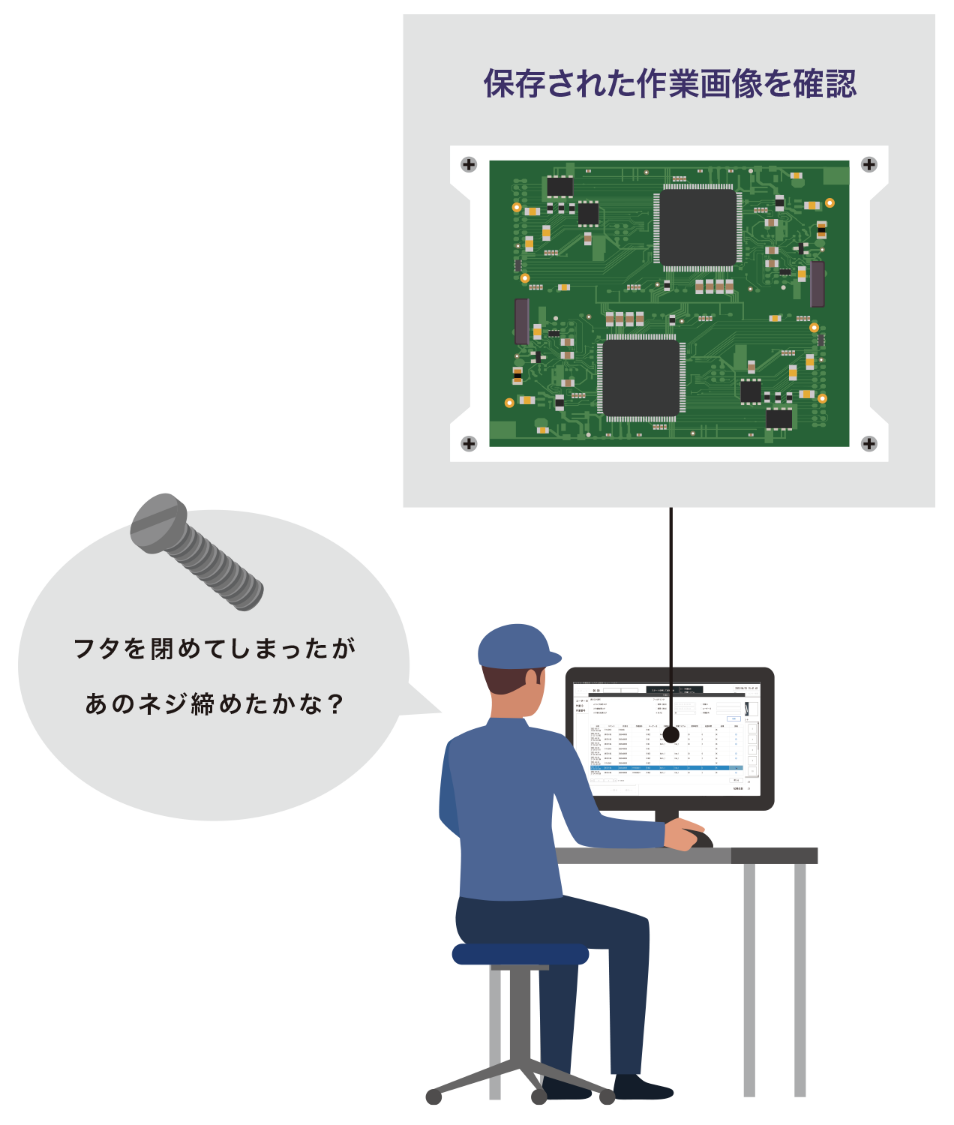 保存された作業画像を確認できる