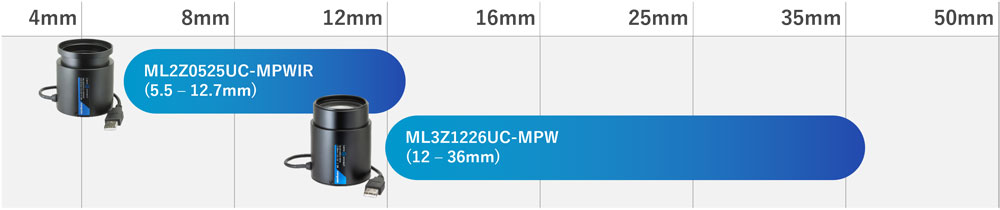 focal length map