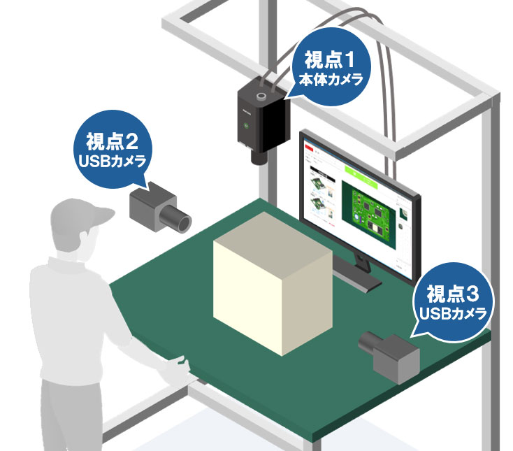 サブカメラ運用イメージ