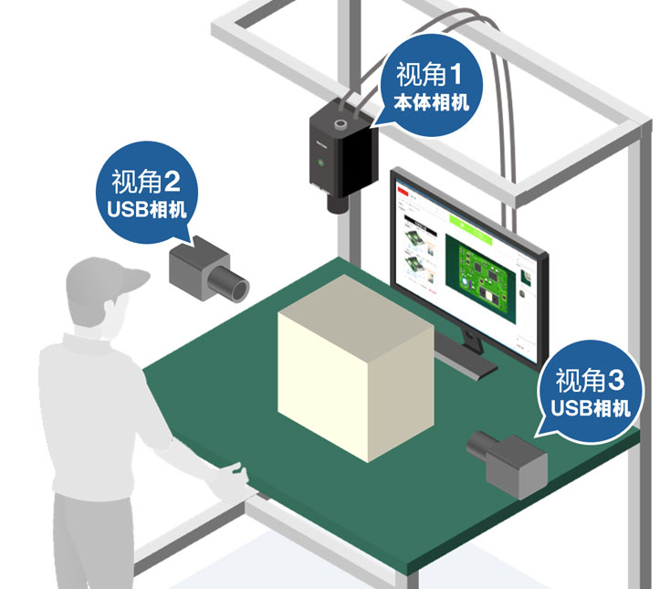 更方便的可选功能