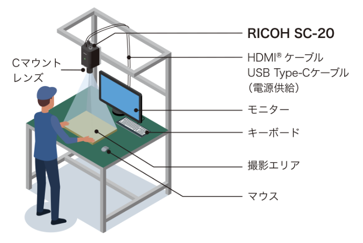 設置に必要な機器構成のイメージ