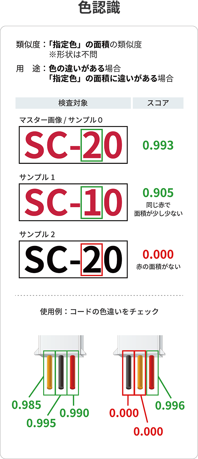 色の判定ロジック説明図