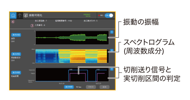 リコー製振動センサ
