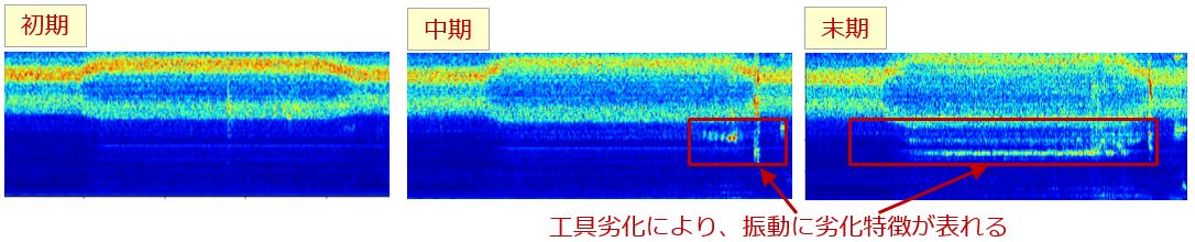 工具摩耗状態の見える化