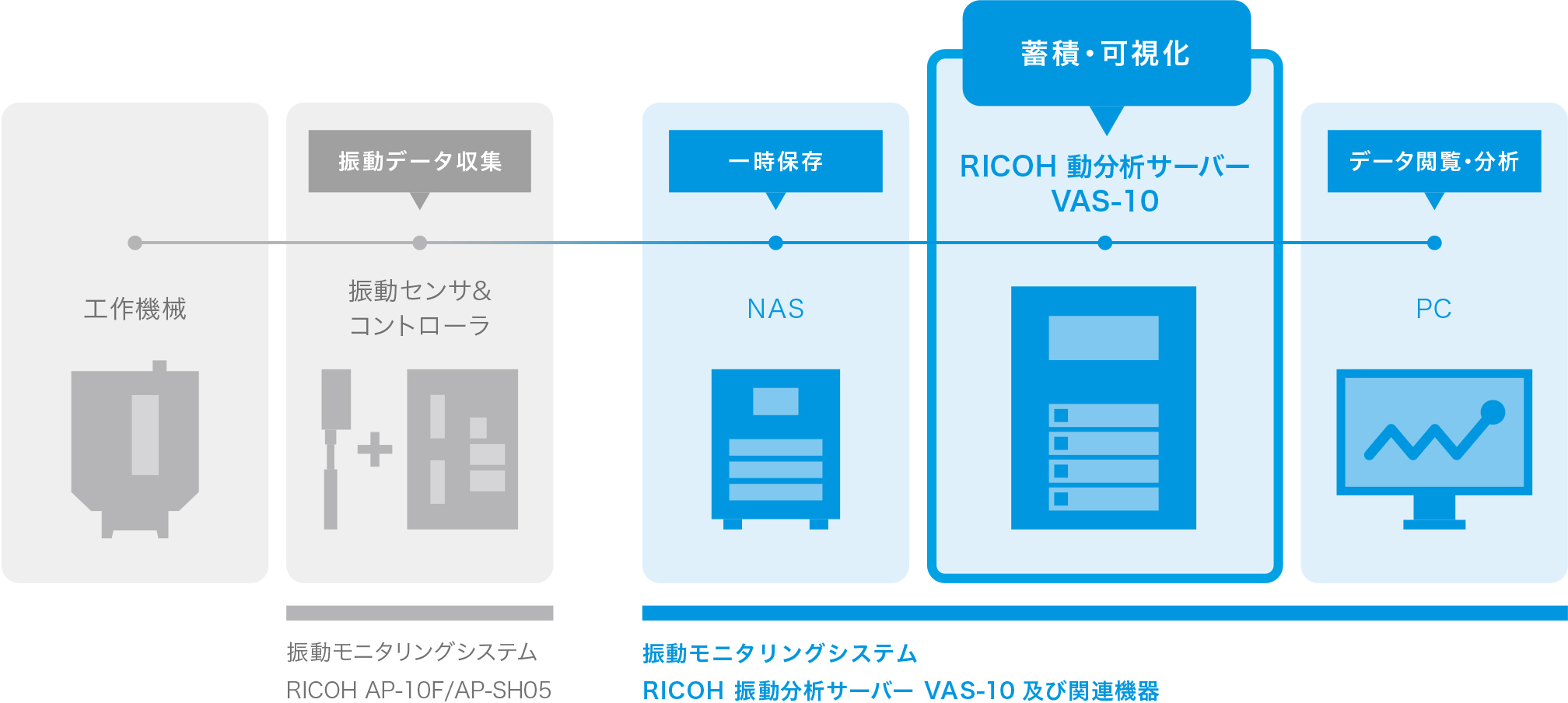 画像:システム構成例