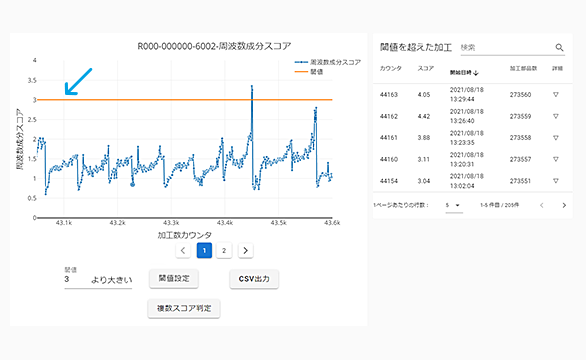 画像：最適な閾値設定をサポート