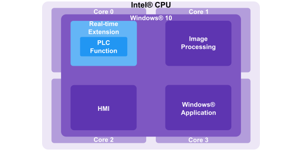 構成図：他社インダストリアルPCの例